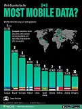 کشورهایی که بیشترین استفاده از داده تلفن همراه را دارند